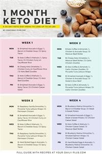 Keto Meal Plan Delivery Boston